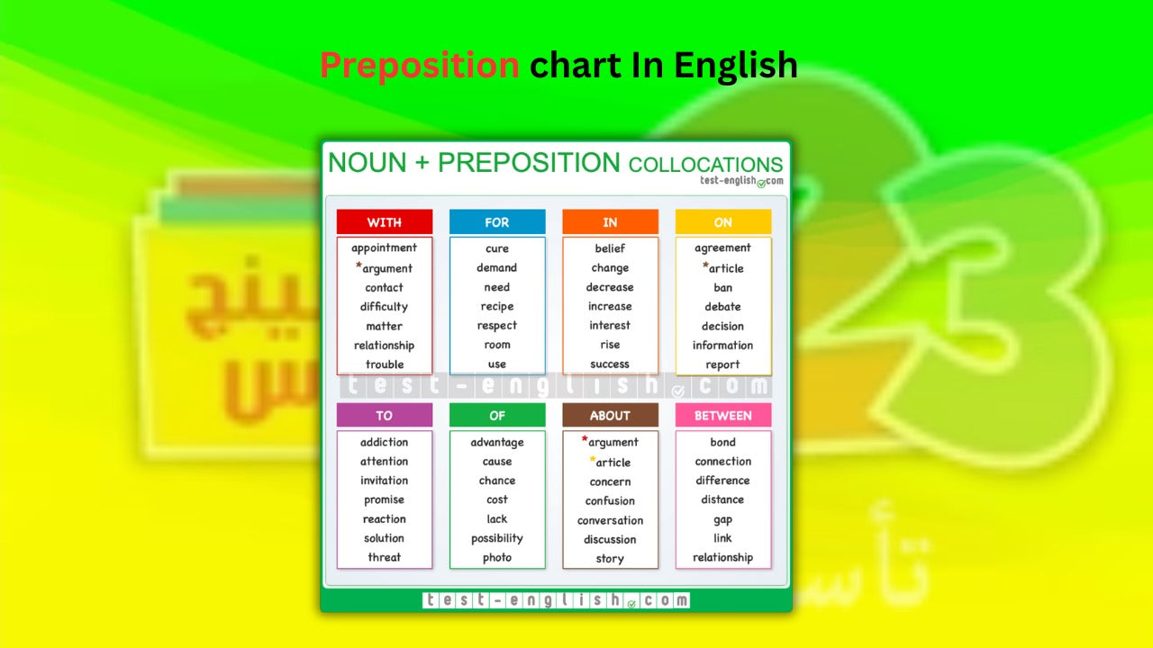 Preposition Chart in English: The Ultimate Guide to Mastering Prepositions with Tables, Pictures, and Examples