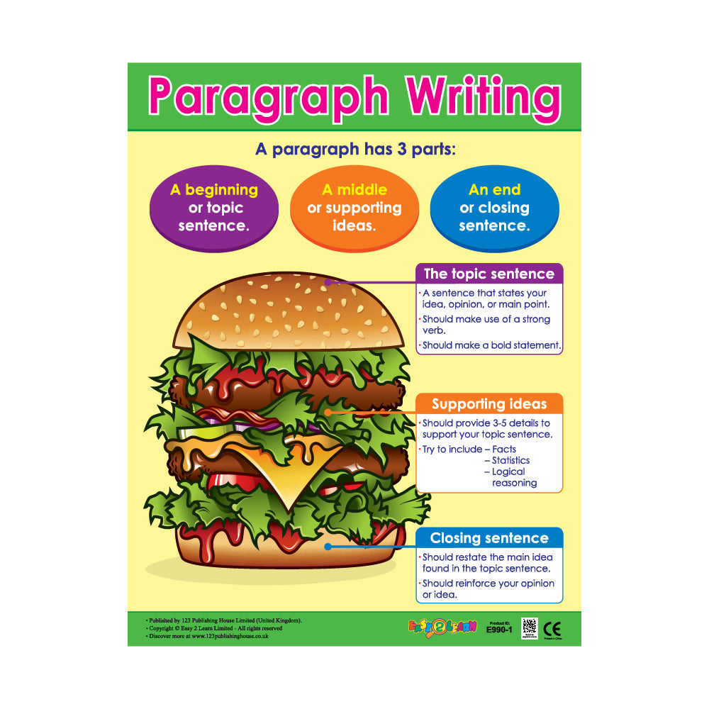 paragraph has three main parts, using a hamburger as an analogy