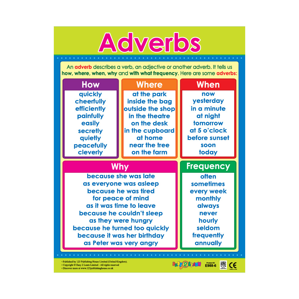 A colorful wall chart titled 'Adverbs' with sections describing different adverbs like 'Quickly', 'Efficiently', 'Peacefully', 'Sometimes', 'Often', 'Every Day', 'Annually', and 'Because'. It includes a QR code and is designed for use with crayons.