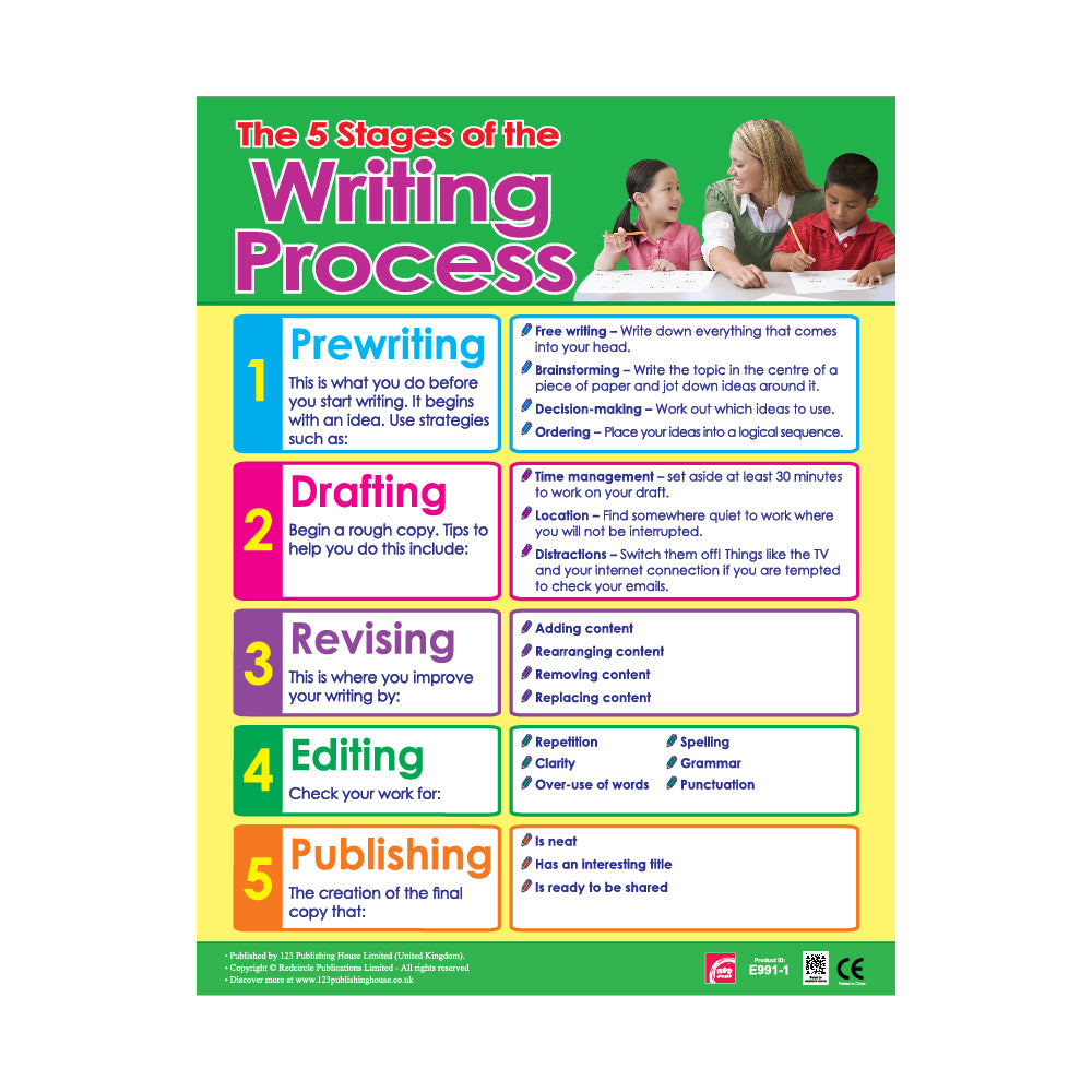 The 5 Stages of the Writing Process
