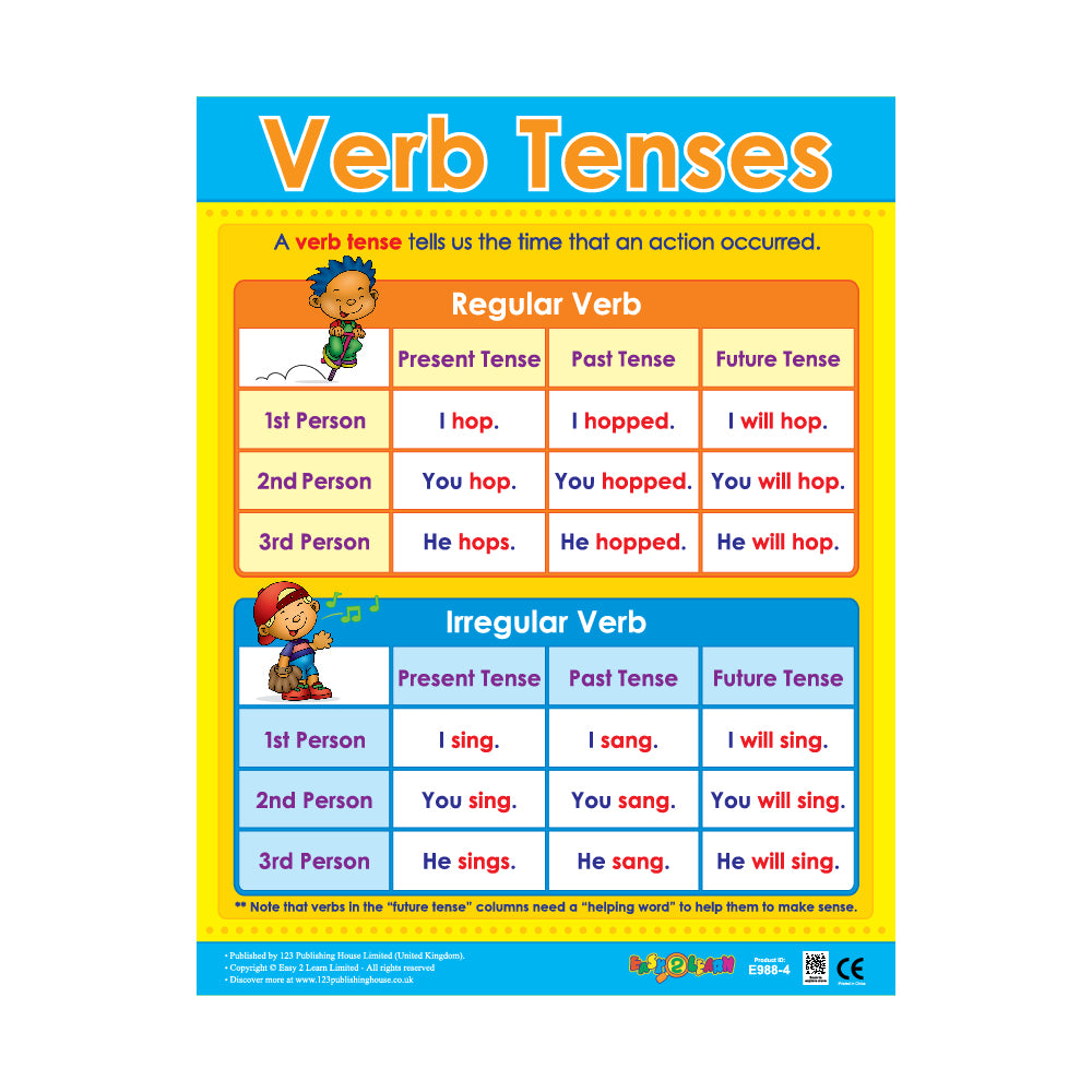 Master English Grammar with Our Colorful Tenses Chart, image size:1000x1000