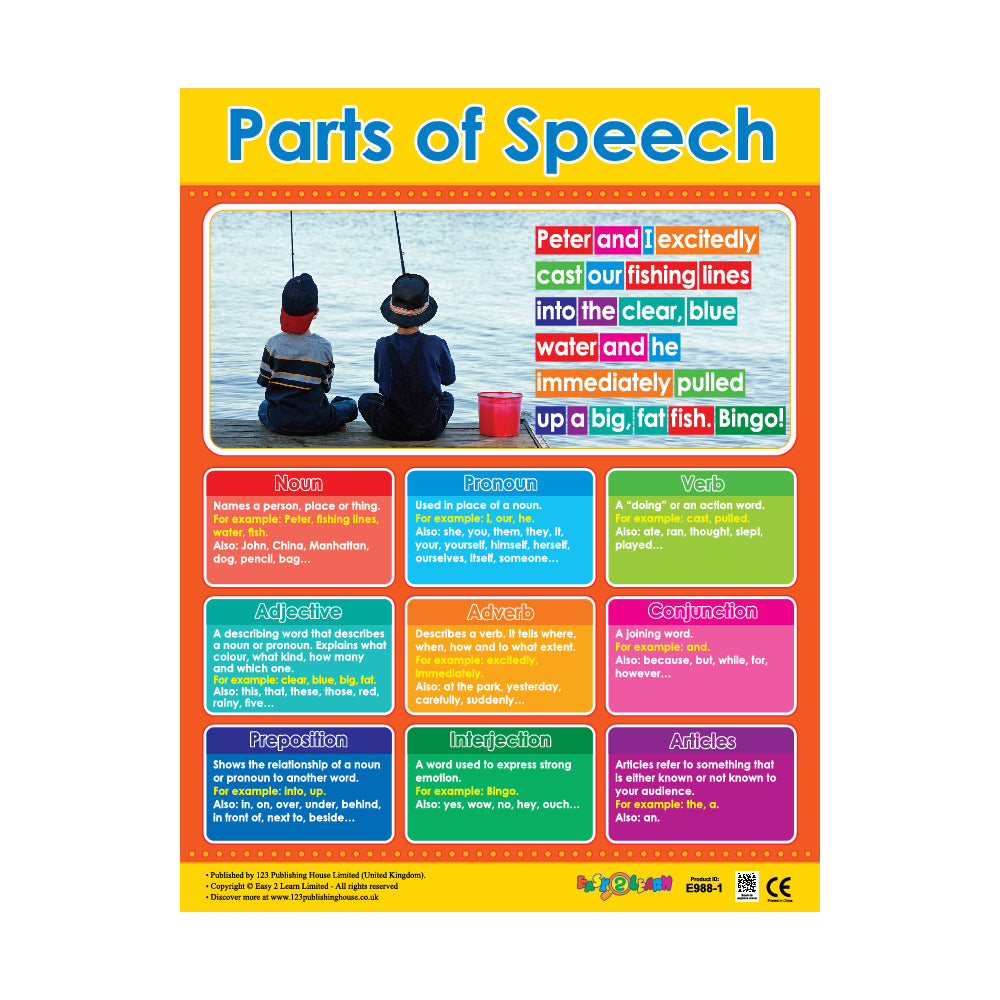 An educational wall chart titled 'Parts of Speech' with colorful categories and examples, displayed on a wall with two children fishing.