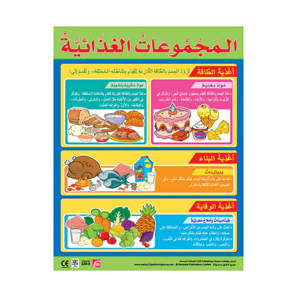 A colorful wall chart in Arabic featuring different food groups with corresponding images and QR codes.