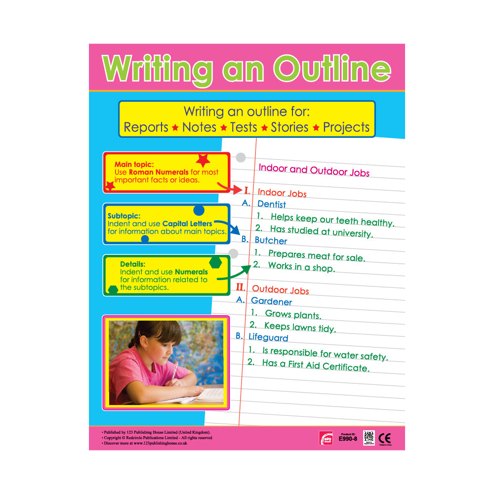 an educational poster titled "Writing an Outline