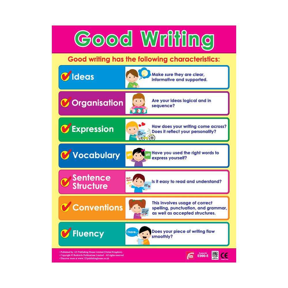 A colorful wall chart titled 'Good Writing' with various sections teaching the fundamentals of writing, such as ideas, organization, expression, vocabulary, structure, fluency, and conventions, with illustrative images and text.