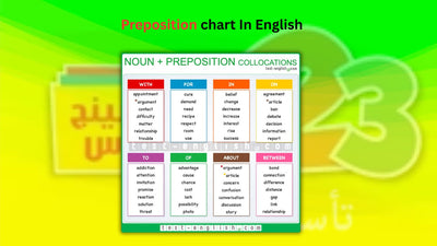 Preposition Chart in English | Easy Guide with Tables & Examples